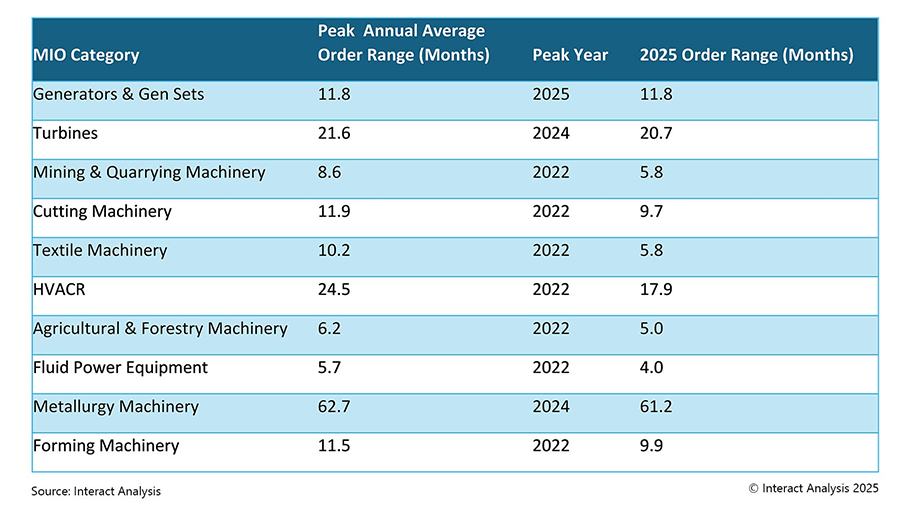 Source: Interact Analysis