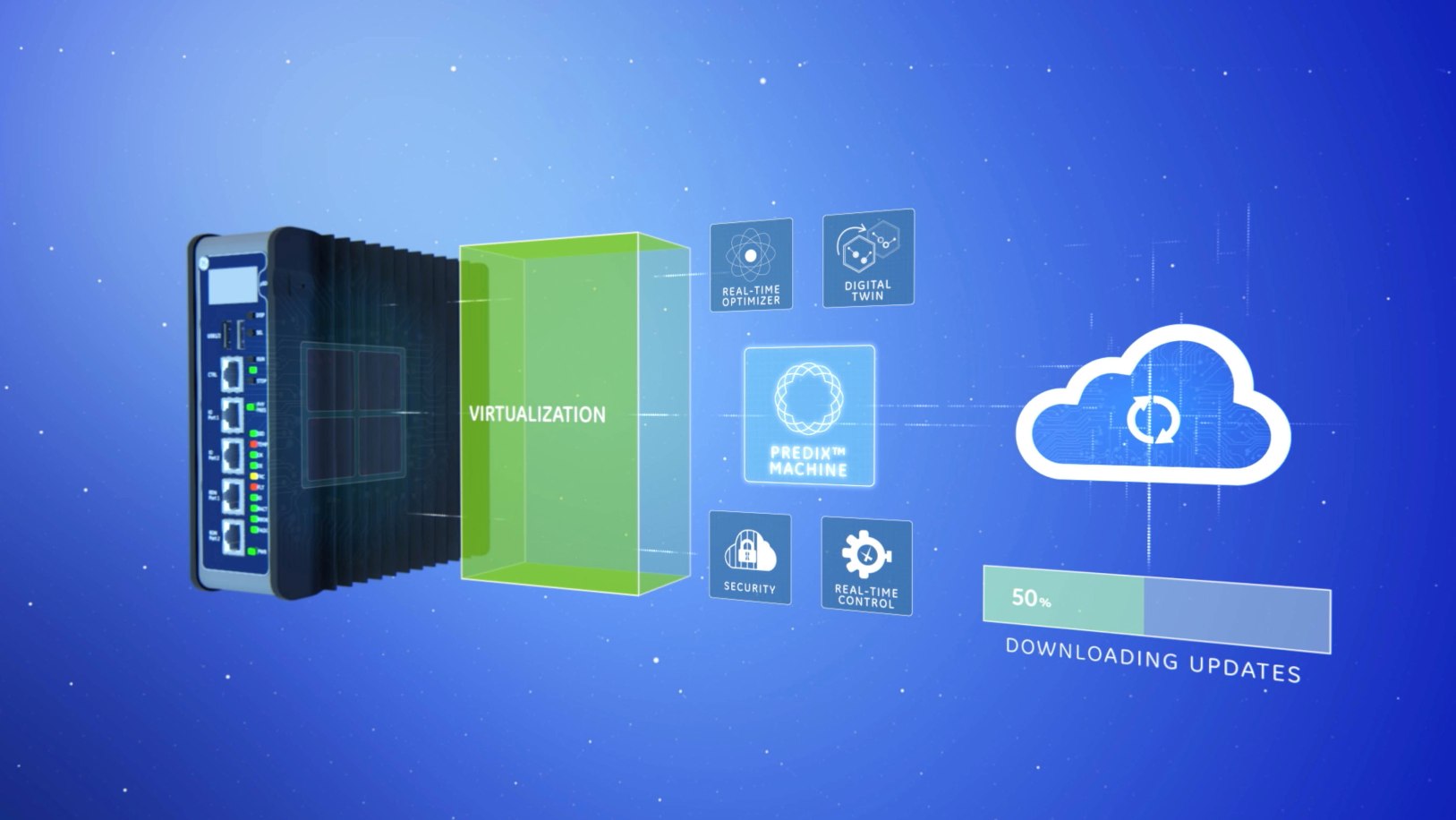 GE introduces Industrial Internet Control System (IICS) at Embedded World 2017