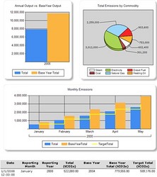 Schneider Electric adds Greenhouse Gas info to Powerlogic