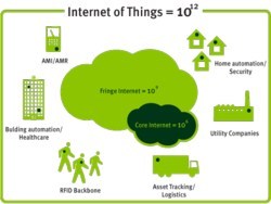 Thumbnail for Sensinode announces M2M Cloud Stack