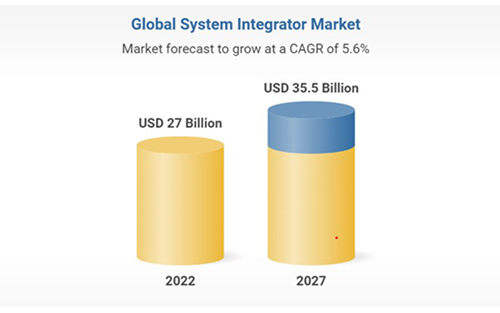 Engineering Skills Needed by Industrial Automation Systems Integrator Firms