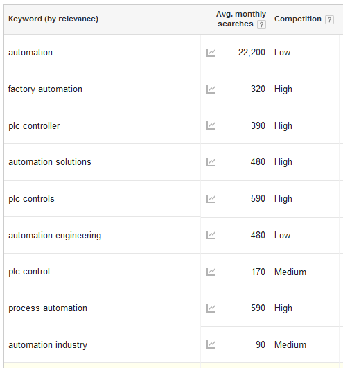 google-keyword-planner