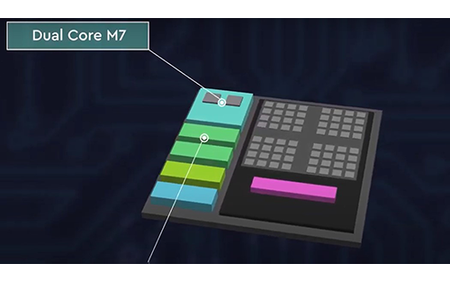 GrAI Matter Labs introduces GrAI VIP, Vision Inference Processor to bring Fastest AI to the Edge, at CES 2021