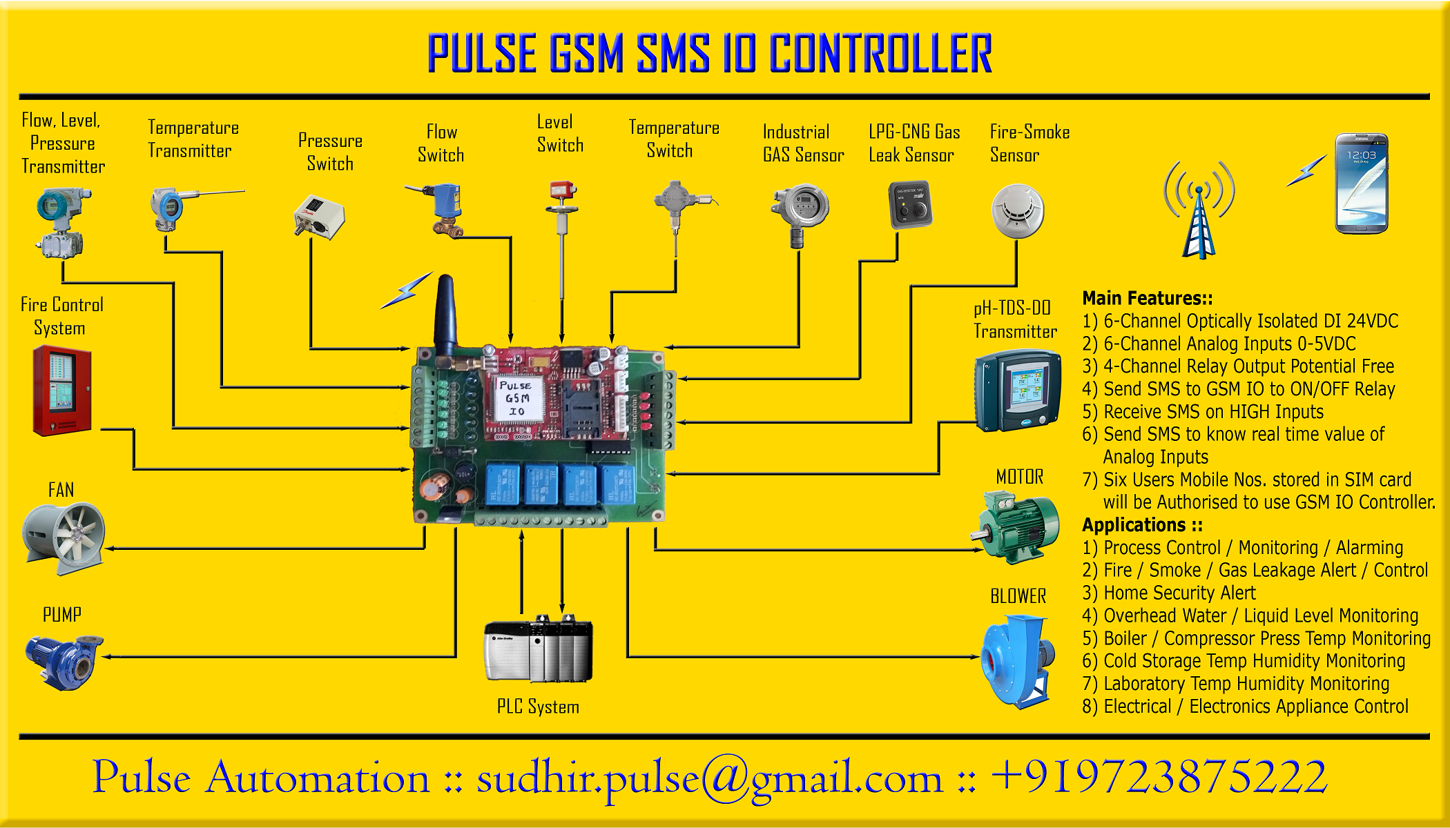 Thumbnail for Pulse GMS SMS IO Controller