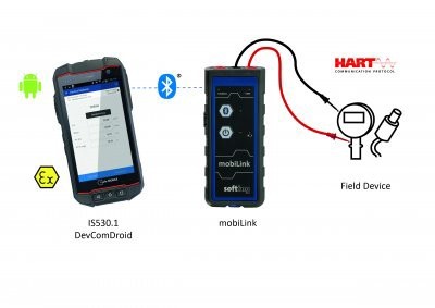 Softing, ProComSol and i.safe MOBILE announce combined mobile android solution for configuration and parameter setting of HART field devices