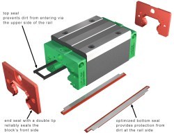 Thumbnail for HIWIN releases SW sealing system for linear guideways