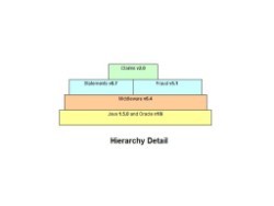 OpenMake enhances Meister software