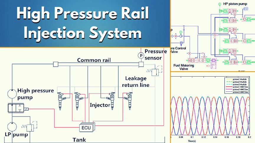 How to Reduce Diesel Engine Pollution Through a High-Pressure Common Rail Injection System [technical]