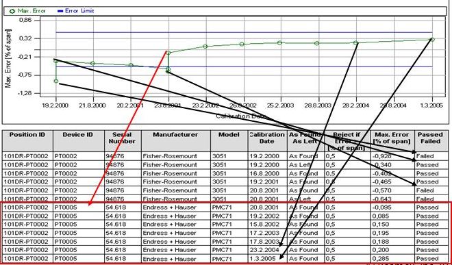 How Often Should Instruments Be Calibrated?