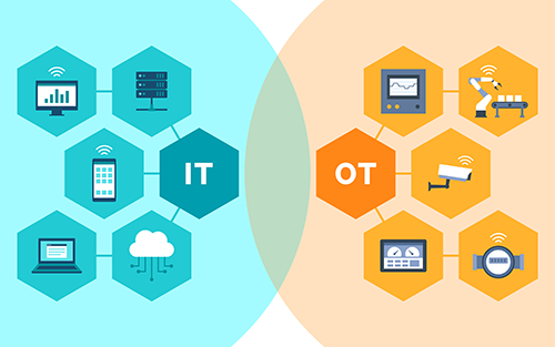 HiveMQ Joins Inductive Automation Ecosystem to Power Real-Time Industrial Intelligence