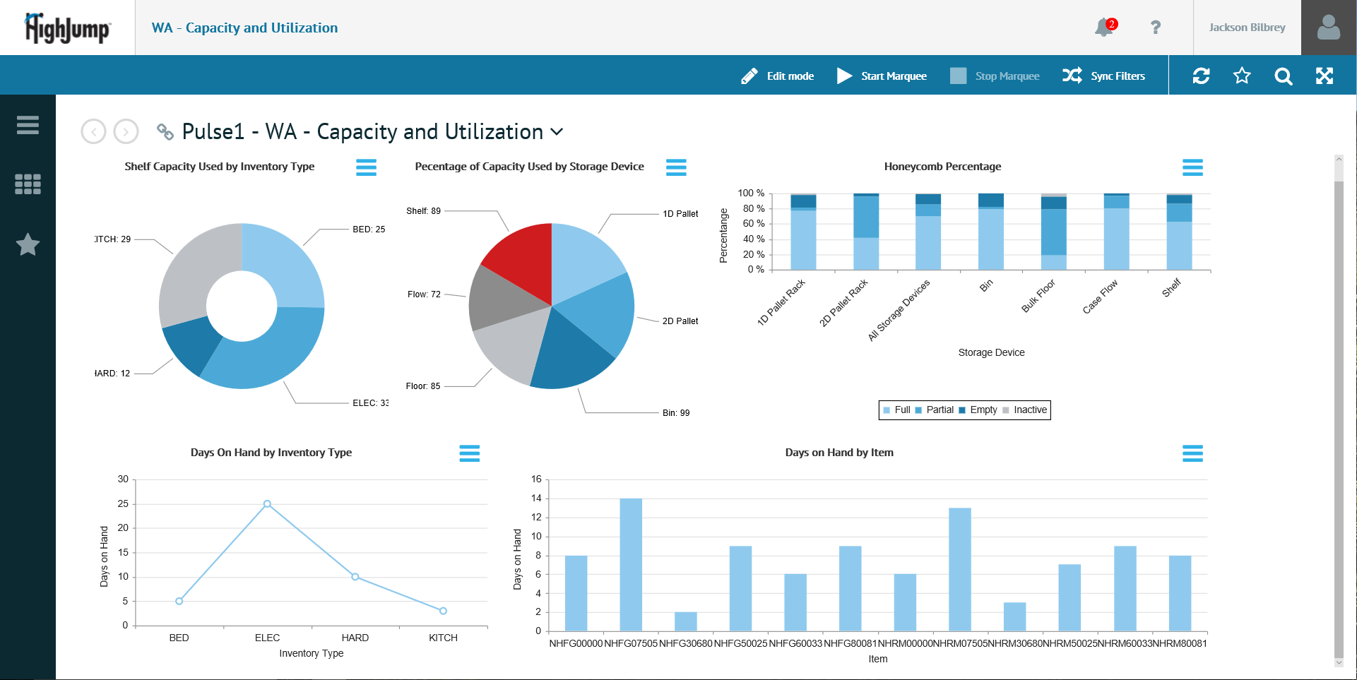 HighJump announces HighJump Pulse supply chain analytics module