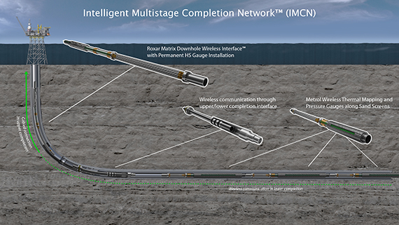Thumbnail for Emerson and Metrol introduce Intelligent Multistage Completion Network