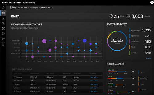 Honeywell releases Forge Cybersecurity Suite R200