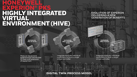 Thumbnail for Honeywell introduces Experion PKS Highly Integrated Virtual Environment (HIVE)