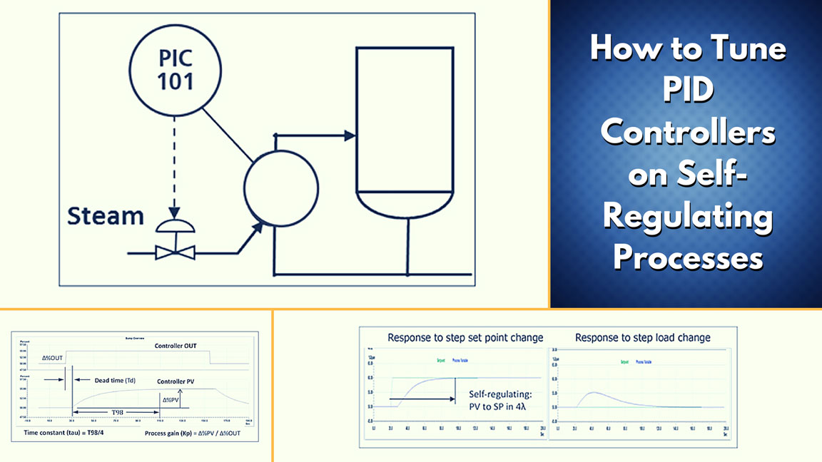Thumbnail for How to Tune PID Controllers on Self-Regulating Processes