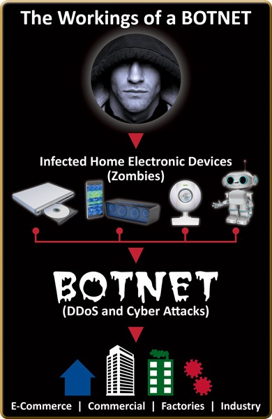 Thumbnail for Vigilante Cyber-Justice in the Wild, Wild IoT