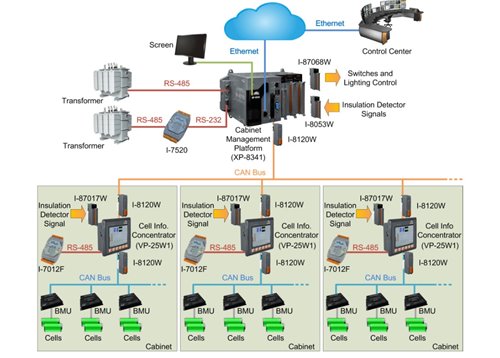 New Application in Wind and Solar Energy Storage