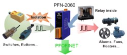 ICP DAS introduces PFN-2060 Profinet remote I/O Module