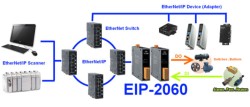 ICP DAS Introduces EIP-2000 EtherNet/IP I/O module
