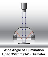 Thumbnail for LDDLIGHT announces IDD-KH lights for machine vision