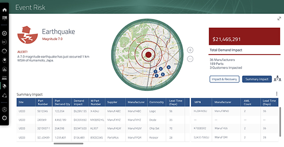 Jabil introduces InControl supply chain decision support platform