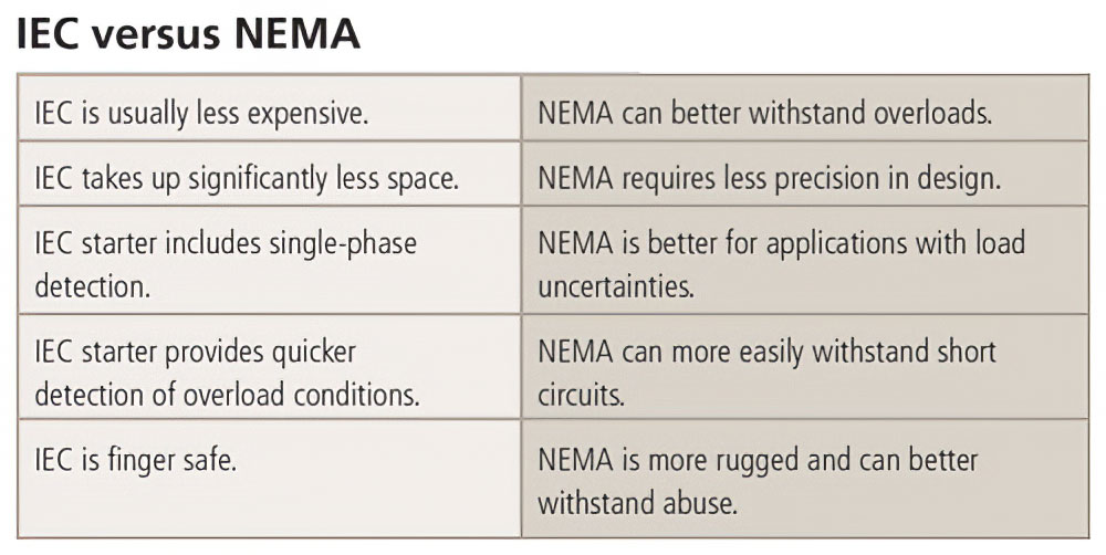 IEC-vs-NEMA