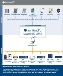 MatrikonOPC releases OPC server for IEC 61850