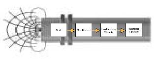 Vehicle Operator Safety: The Advantages of Using Electronic Sensors in Off-road Vehicles