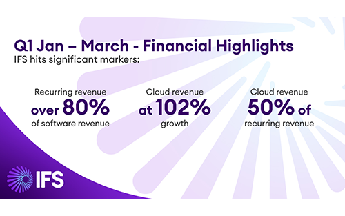 Thumbnail for IFS Hits Significant Q1 Markers with Recurring Revenue Over 80% of Software Revenue and More