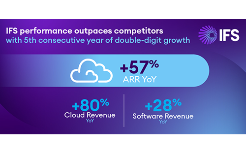 IFS Performance Outpaces Competitors with 5th Consecutive Year of Double-digit Growth