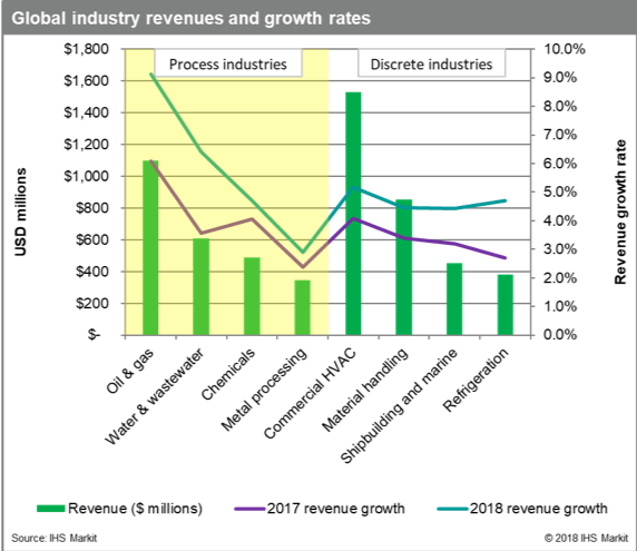 Hannover Messe 2017: Insights from IHS Markit