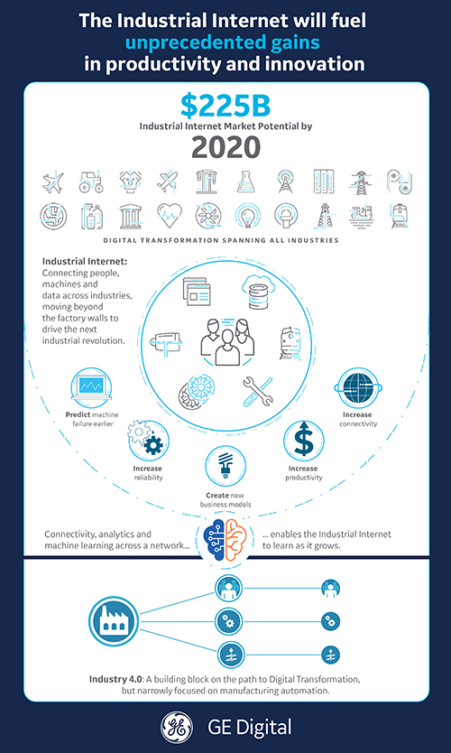 Thumbnail for GE introduces multiple integrated productivity solutions at Minds + Machines Europe