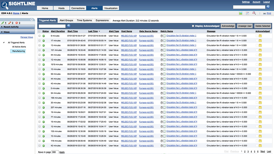 Sightline Systems releases EDM for Manufacturing predictive analytics software