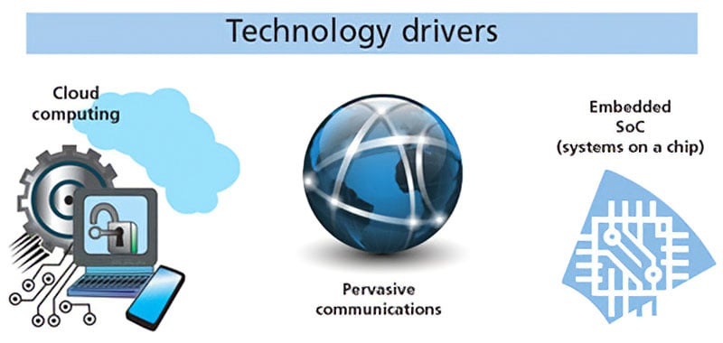 How the Internet of Things Impacts Manufacturing