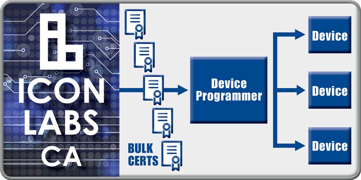 Thumbnail for Icon Labs partners with Infineon Technologies to enhance product lifecycle management solutions