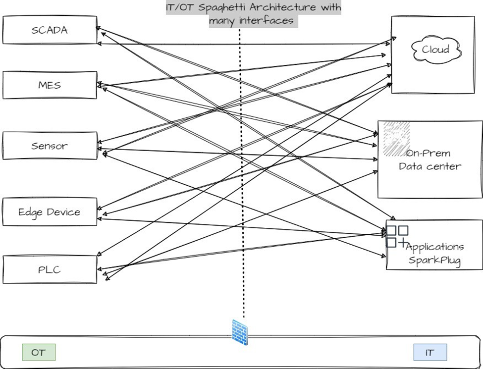 Thumbnail for IOT Architecture with MQTT Sparkplug(B)