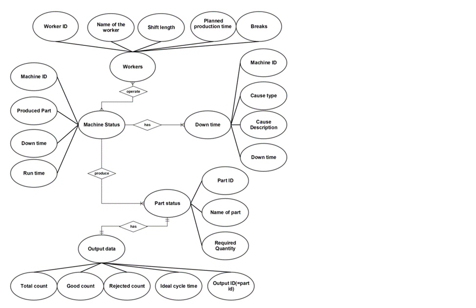 Thumbnail for An Understanding of Overall Equipment Effectiveness (OEE)