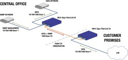 B&B releases iMcV-Giga FiberLinX-III Ethernet media converter