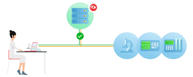Eltima Software introduces LIMS Software Technology