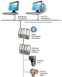 ABB releases High Integrity (HI) safety system