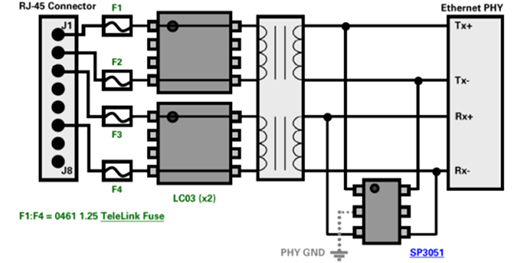 How the IIoT Puts Factory Electrical Systems at Risk and What You Can Do About It