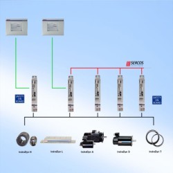 Rexroth IndraMotion introduces drive platform for up to eight axes