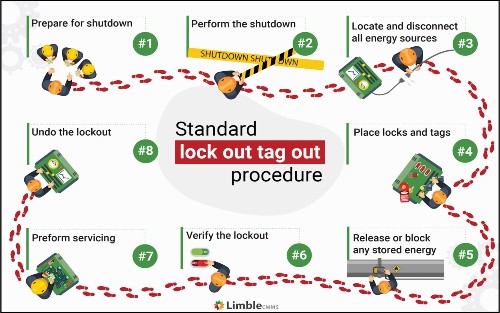 Lockout Tagout procedure in eight steps.