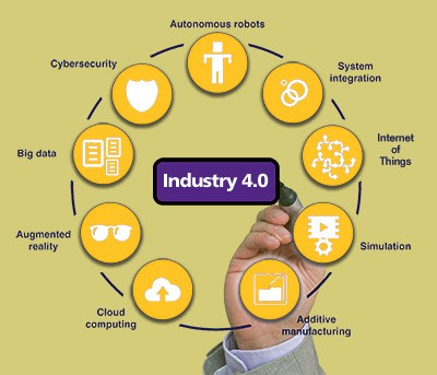 How Industry 4.0 and Digitization Improves Manufacturing Responsiveness, Quality, and Efficiency