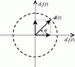 Thumbnail for Guidelines for the tuning and the evaluation of decentralized and decoupling controllers for processes with recirculation