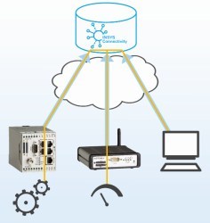 INSYS introduces VPN Connectivity Service