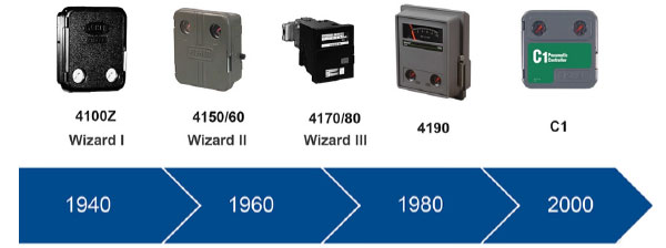 Figure 1: Pneumatic controllers have been in service for decades. While the underlying technology is ancient, the need for local control in remote applications is very much still in strong demand.