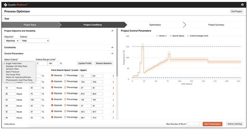 Figure 4: Bayesian optimization is an ideal approach to optimizing objective functions that take  a long time (minutes or hours) to evaluate. This technique has been used successfully for batch  process optimization of a fed-batch fermentation bioreactor