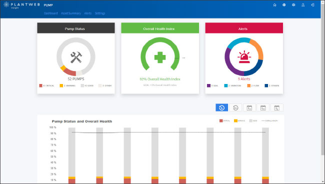 Figure 2: Specialized apps for each domain and task.