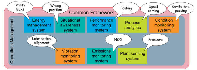 Figure 5: Operations management software for multiple use-cases.